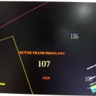 Hỏa tốc! Bộ Công An vào cuộc Ngay-Loạn Rồi! Huỳnh Văn Châu- kẻ ăn cướp- mua chui 3.083,7m2 đất - đã Lộng hành thao túng Chính quyền xã Tân Phú Trung- Củ Chi-Tp.HCM.